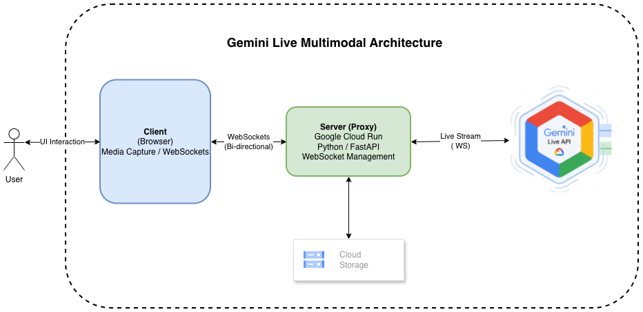 MCP Client-Server Architecture Diagram