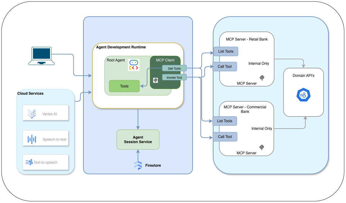 MCP Client-Server Architecture Diagram